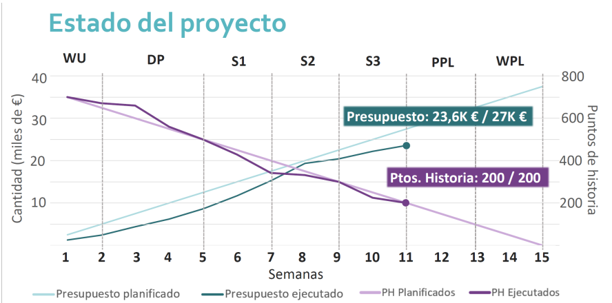 presupuesto_puntoshHistoria